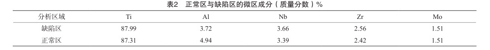 正常區與缺陷區的微區成分
