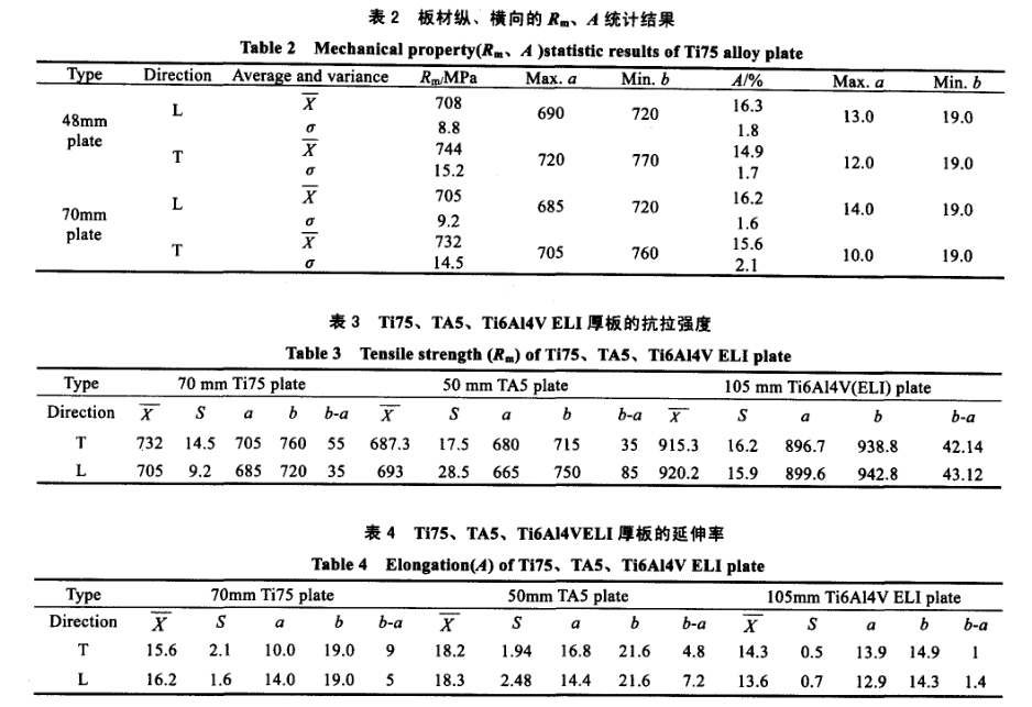 材縱、橫向的R0.2、A統計結果