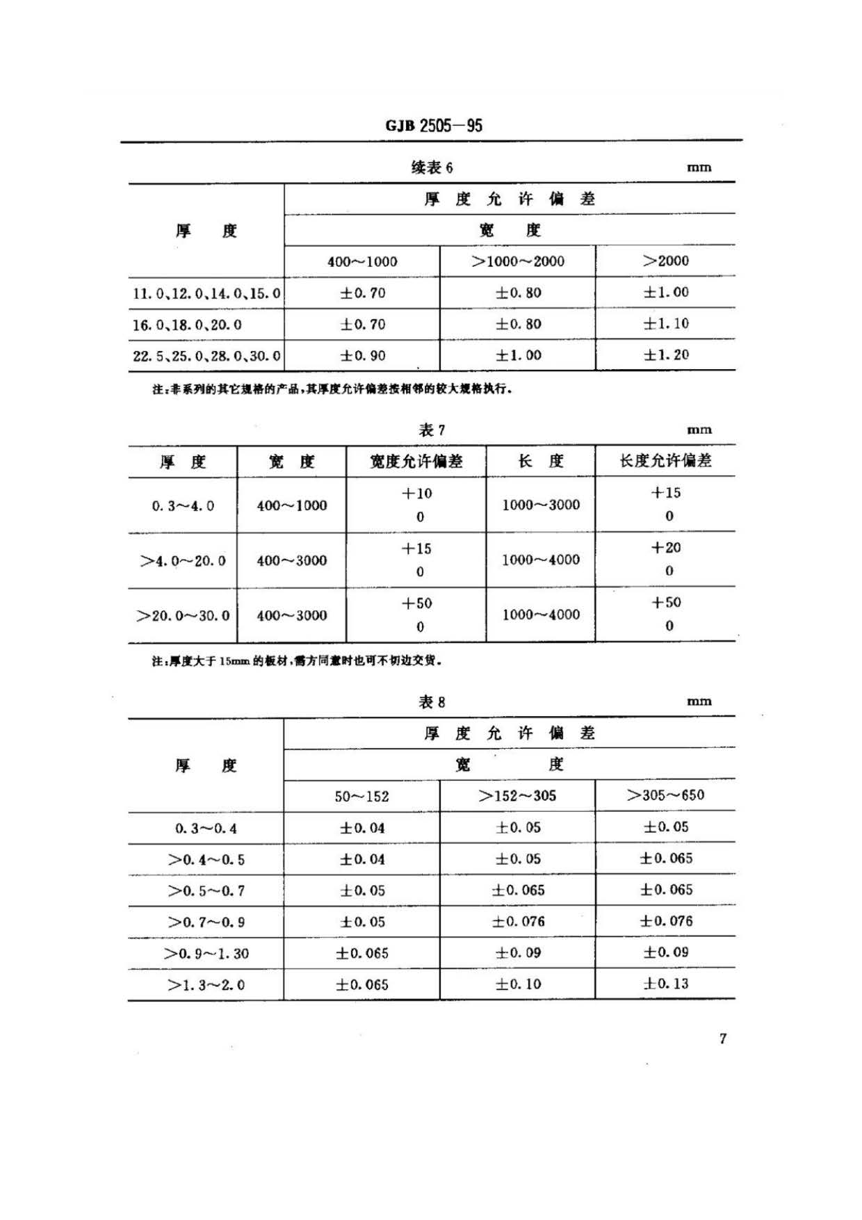 航空用鈦及鈦合金板、帶材規范
