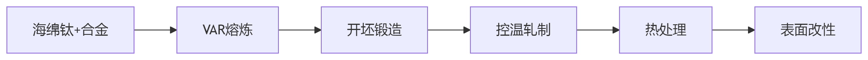 deepseek_mermaid_20250531_0e5e97.png